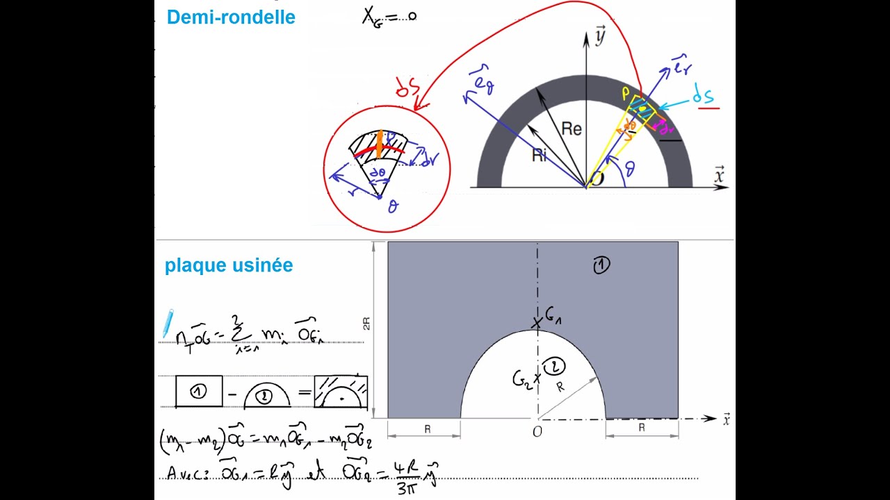 Masse et centre d’inertie _ Cours + applications
