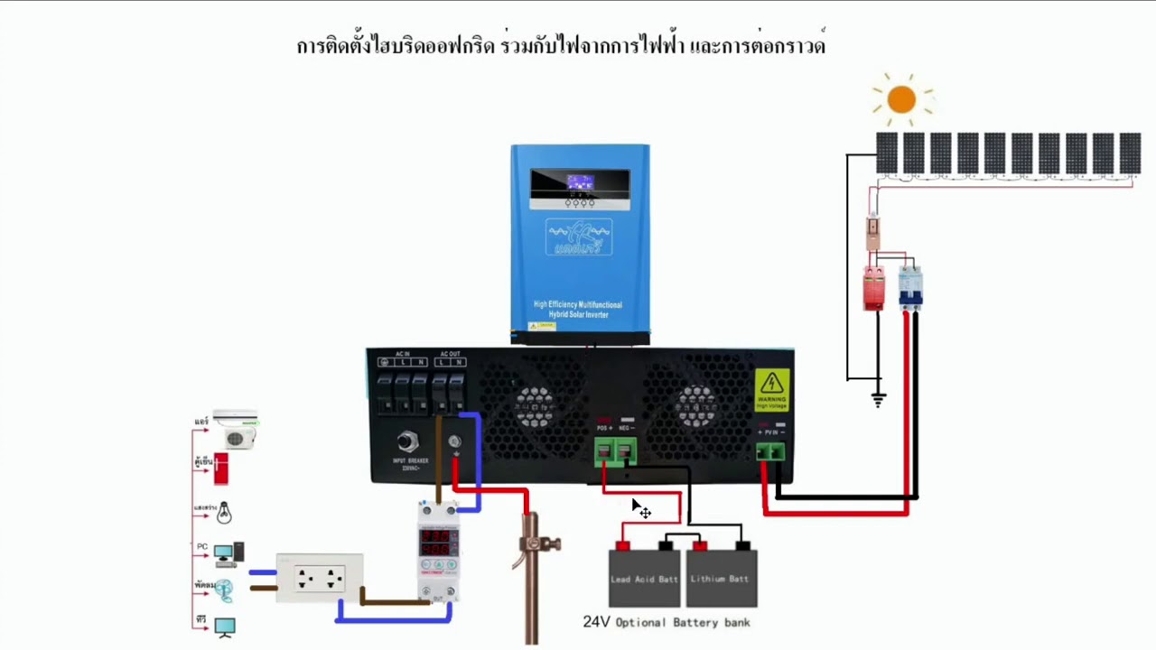 โซล่าเซลล์ระบบไฮบริดออฟกริด ปัญหาเรื่องการต่อสายกราวด์ และวิธีแก้ไข ติดตามรับชมได้ครับ