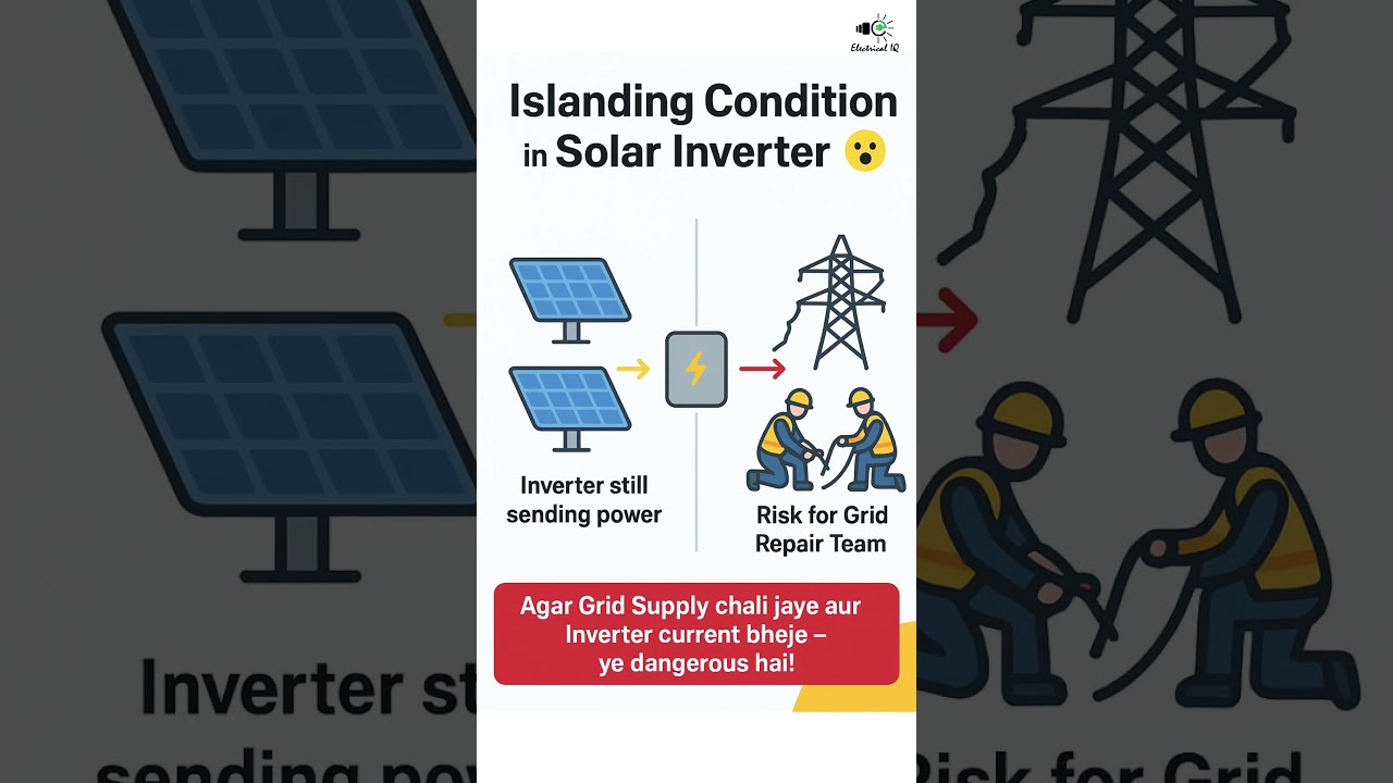 Anti-Islanding Protection in Solar Inverter | Solar Safety Explained ⚡🌞 