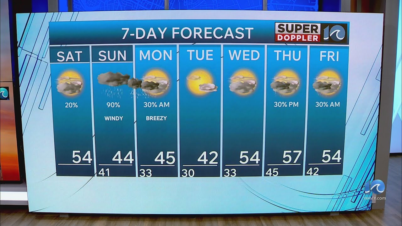 WAVY Weather Morning Update | Feb. 21, 2026