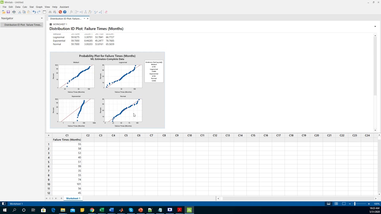 Minitab : Reliability Analysis of Failure Times