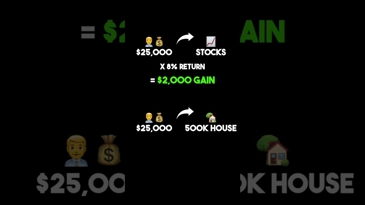 The Power of Leverage