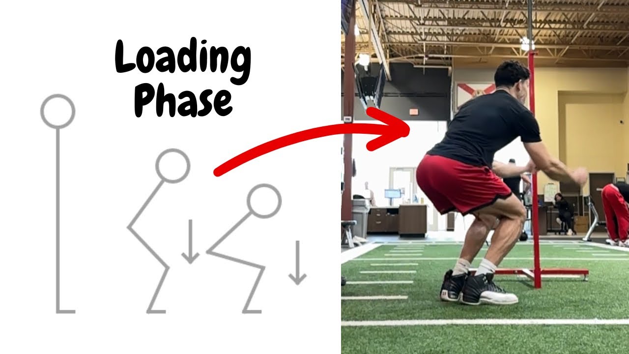 How To Use RSI To Measure Your Elasticity