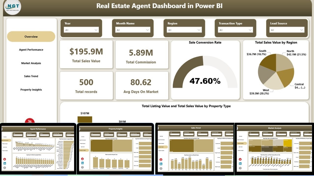 Real Estate Agent Dashboard in Power BI