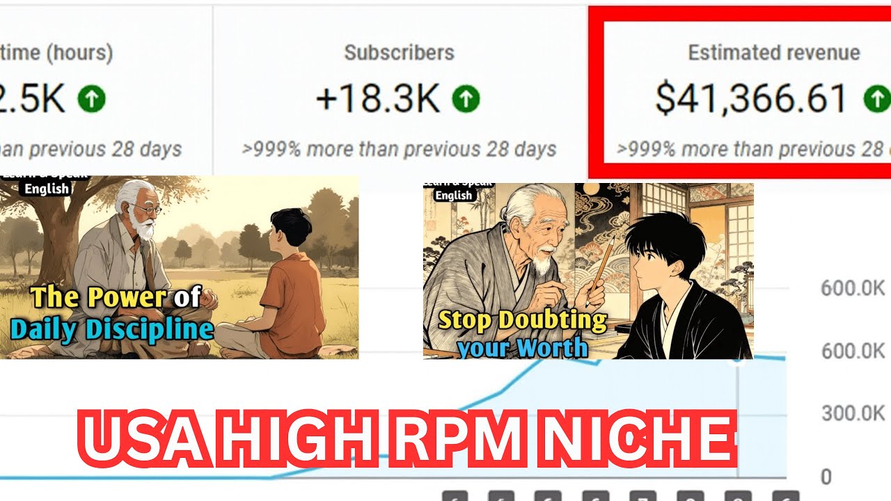 New USA Trending Niche That Can Make You $3,000/Month! 🇺🇸🔥