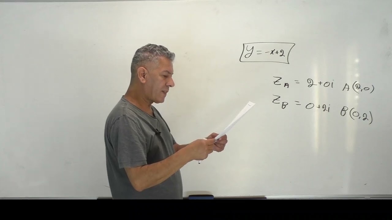 🎓 פתרון בגרות 572 קיץ 2025 מועד א שאלה 3-מספרים מרוכבים.