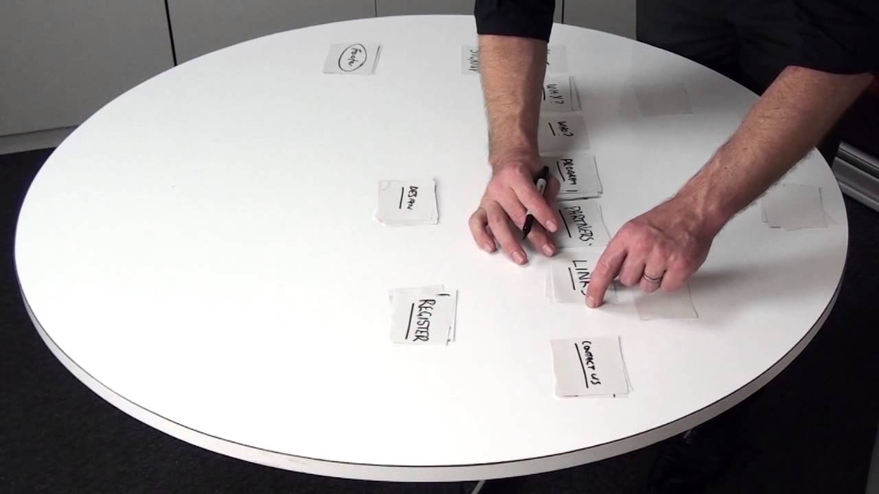 Card Sorting Technique - Planning a website