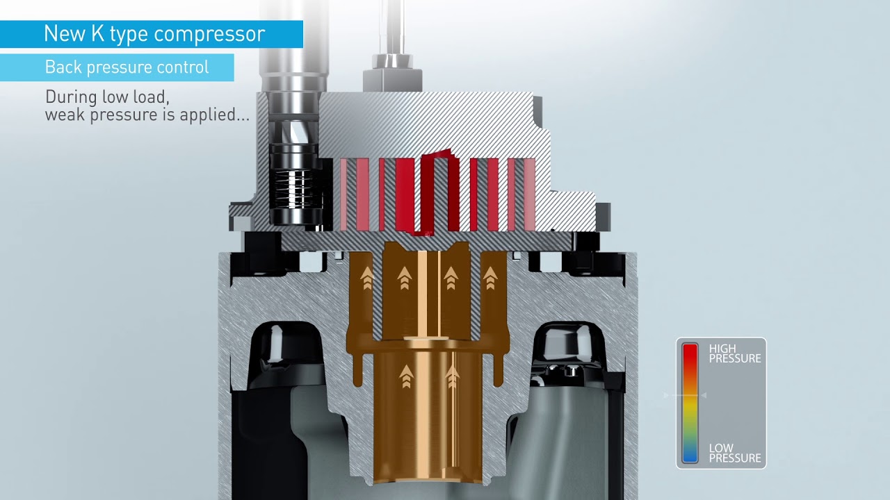 Daikin VRV IV+ K type Compressor