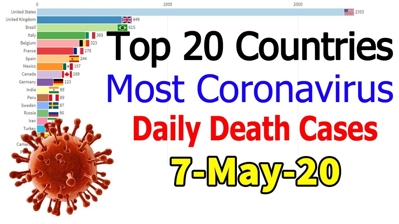 Top 20 Countries With Most Coronavirus daily Death Cases |Bar Char Race|Till 7 May