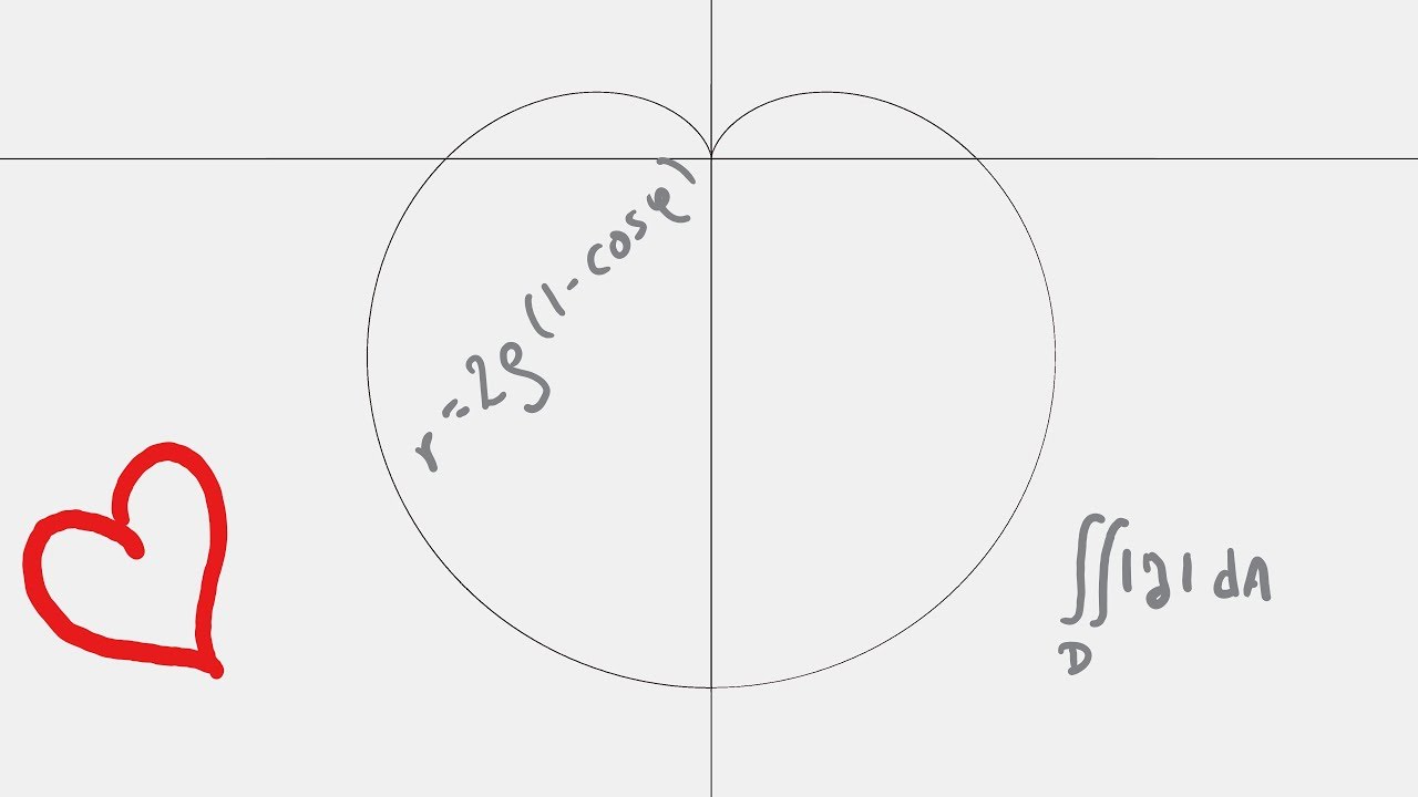 Parametric Equations of a Cardioid and its Area  ❤