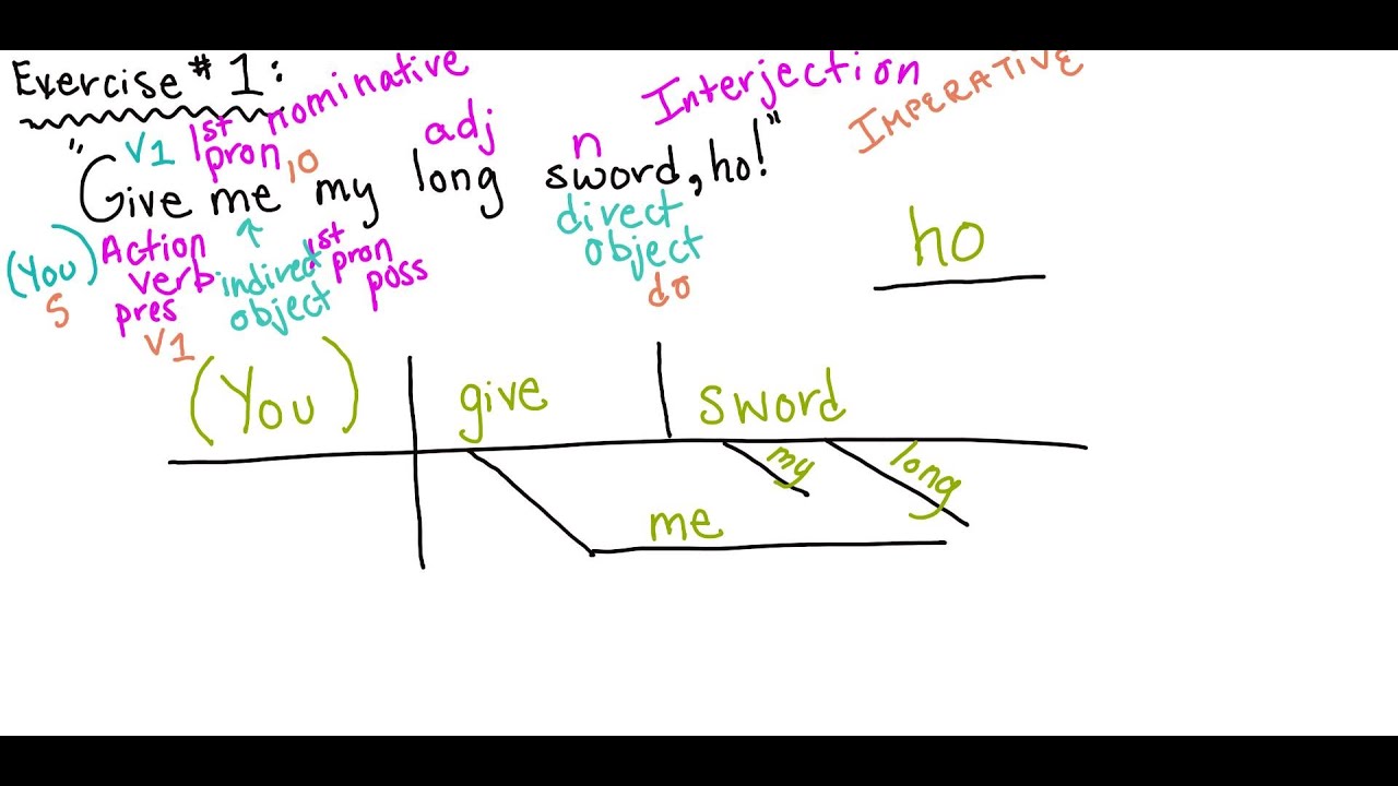VISUAL GRAMMAR: ROMEO AND JULIET SENTENCE DIAGRAMMING