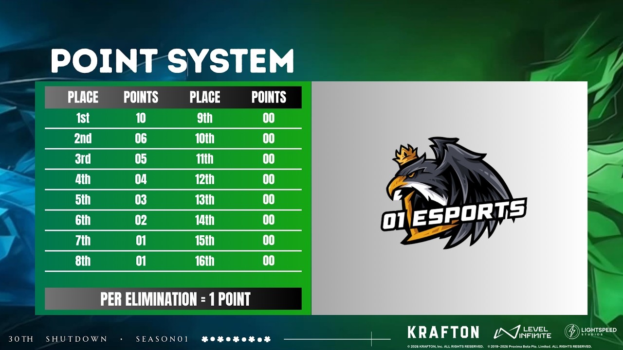 MAHOL GARAM! 30th SHUTDOWN - SEASON 01 | DAY 01 • LIVE 🔴