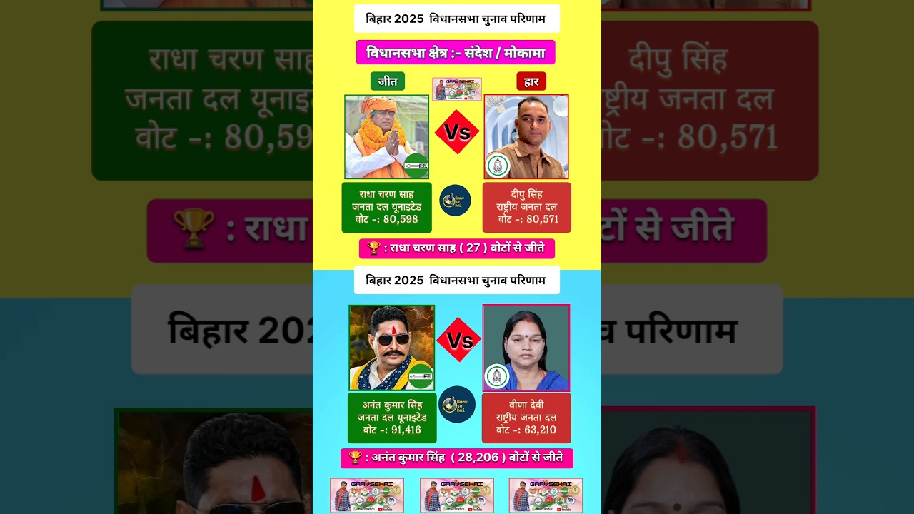 Sandesh & Mokama 2025 Bihar assembly election's results #rjd #jdu #bjp #biharnews #biharpolitics
