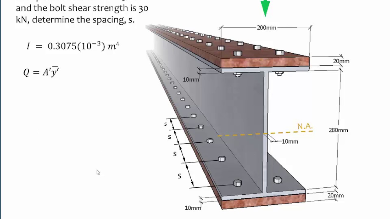 06.4 Shear flow in built up members