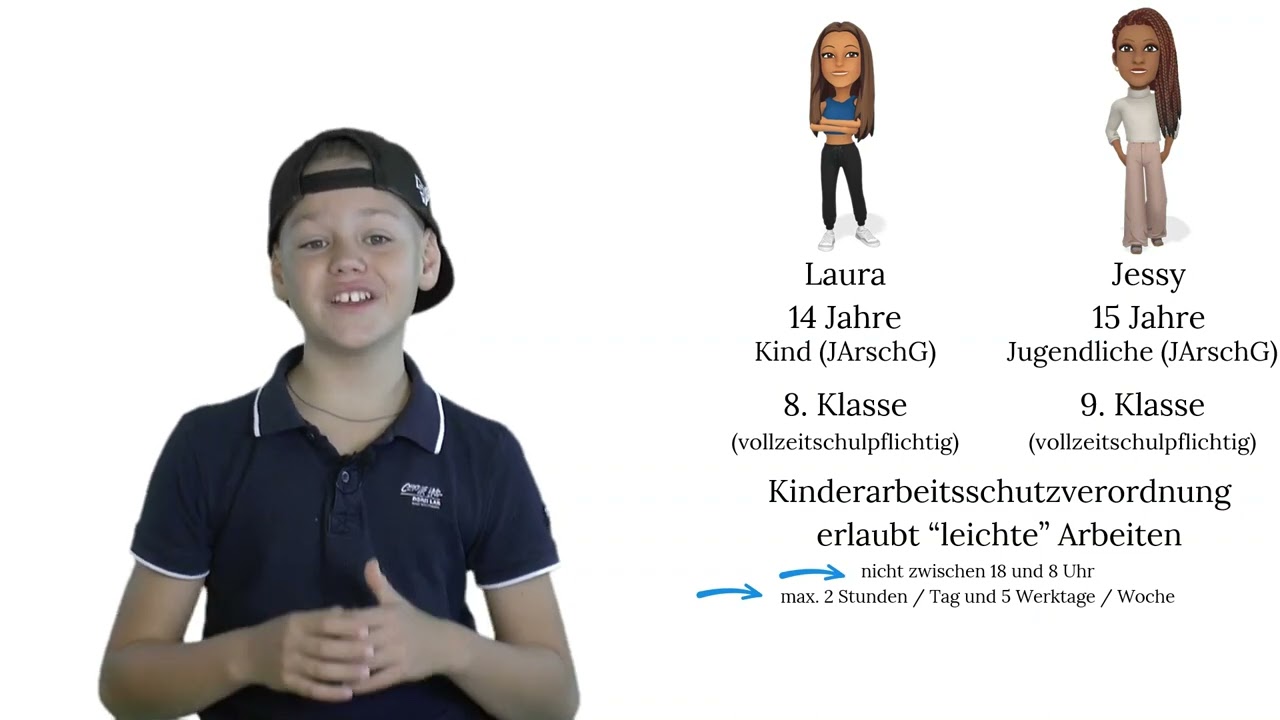 Was regelt das Jugendarbeitsschutzgesetz? (Tim erklärt Wirtschaft 9)