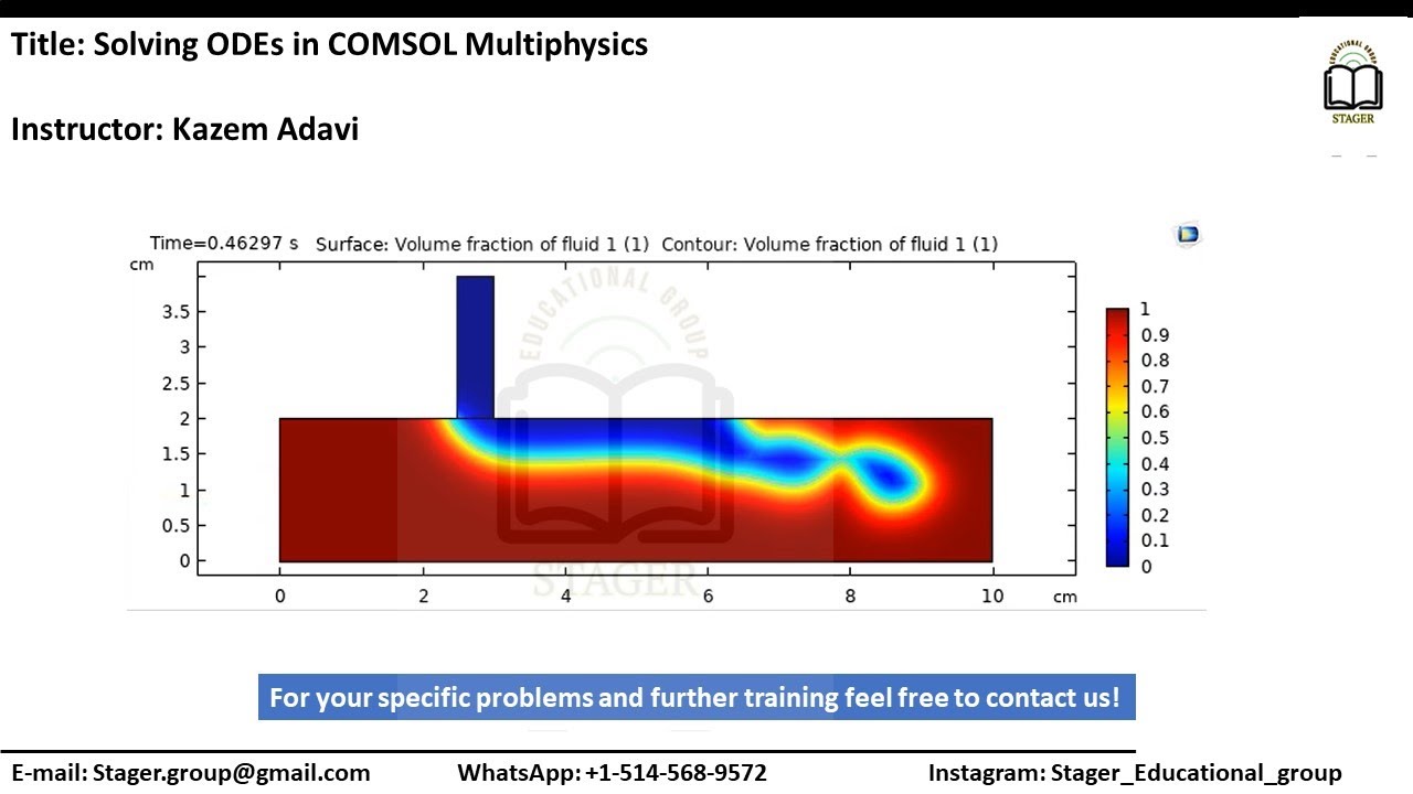 Simulation of multiphase system in COMSOL Multiphysics