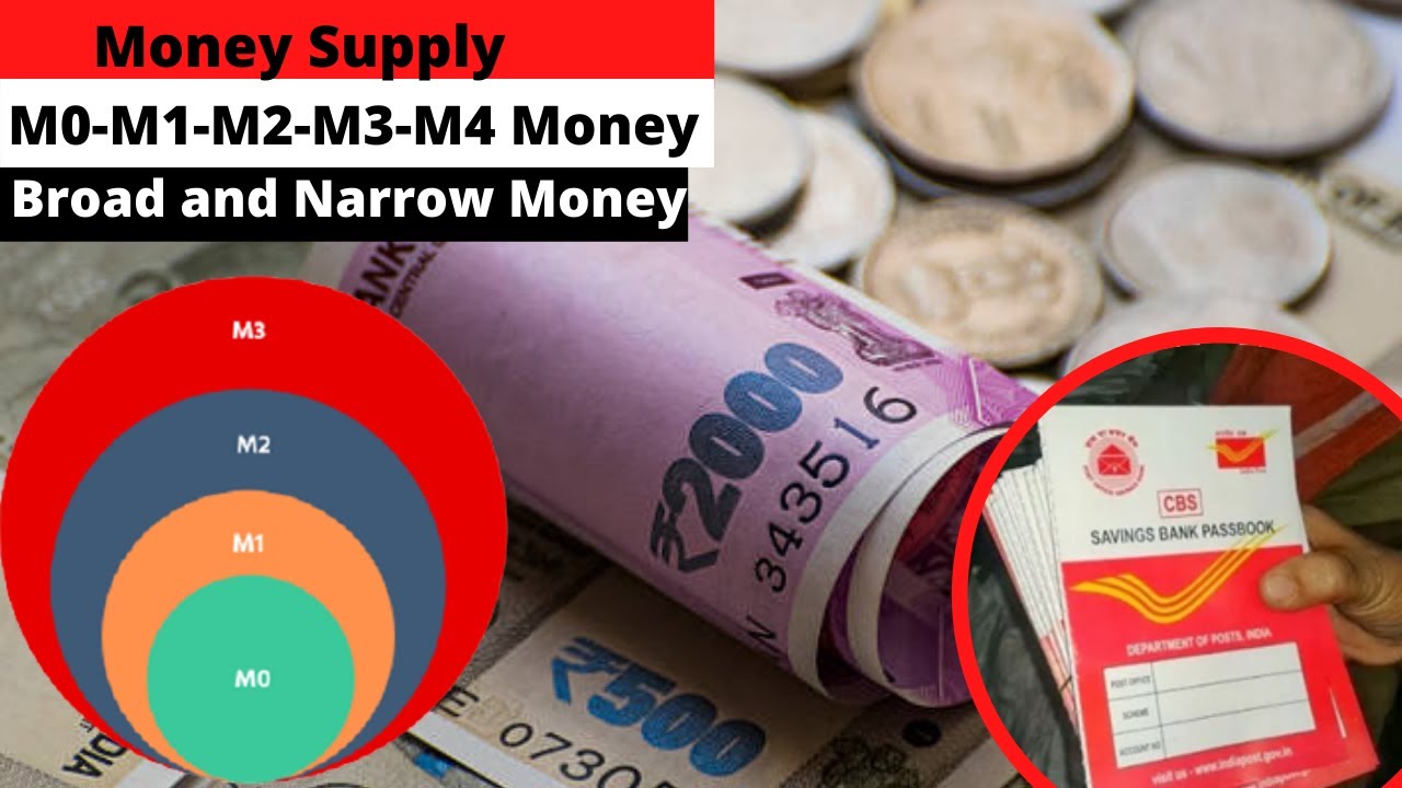 Money Supply | M0-M1-M2-M3-M4-Money | Broad and Narrow Money | ForumIAS