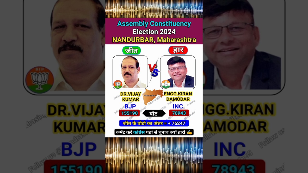 NANDURBAR (Maharashtra) ✅ Assembly Constituency Election 2024 Result #jsstudyshort