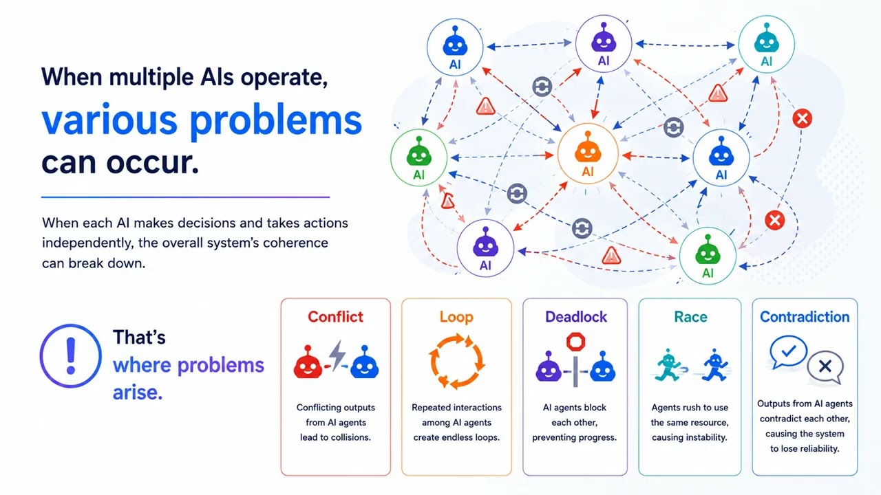 Multi-Agent Coordination Explained | Beyond AI Agents to Runtime Society