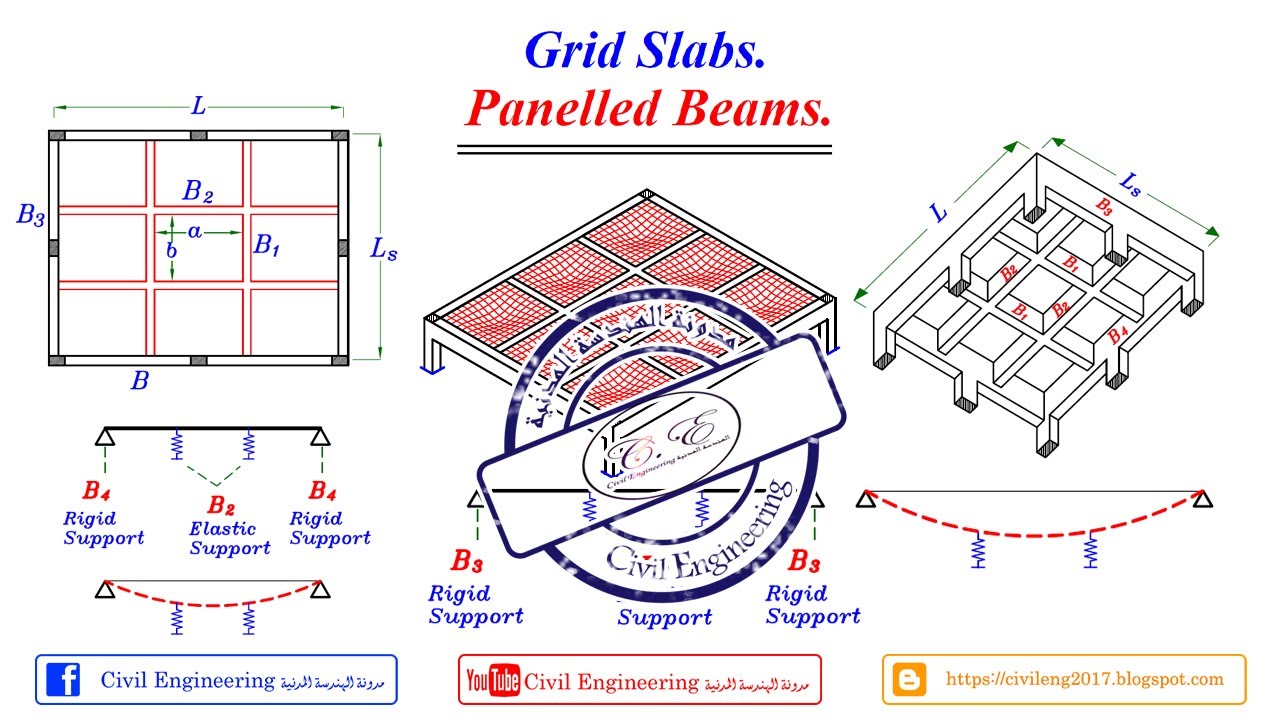 24-01 شرح Panelled Beams الكمرات المتقاطعة Grid Action للمهندس/ ياسر الليثي