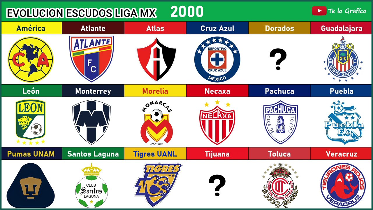🇲🇽 LIGA MX: Evolución de ESCUDOS de los equipos | 1901 - 2022