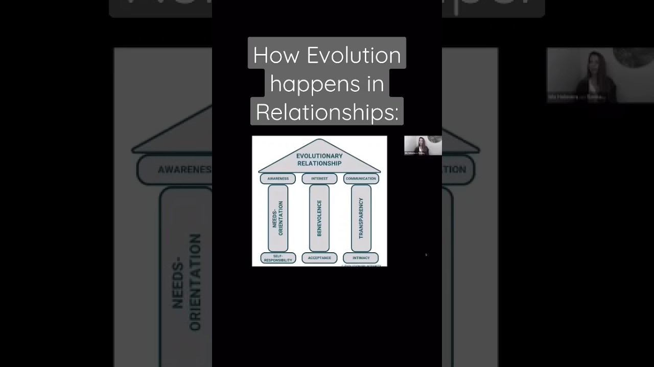 How Evolution happens in Relationships | Ida Helmers & Dr. Rouven Schneider | Evolutionary Relating