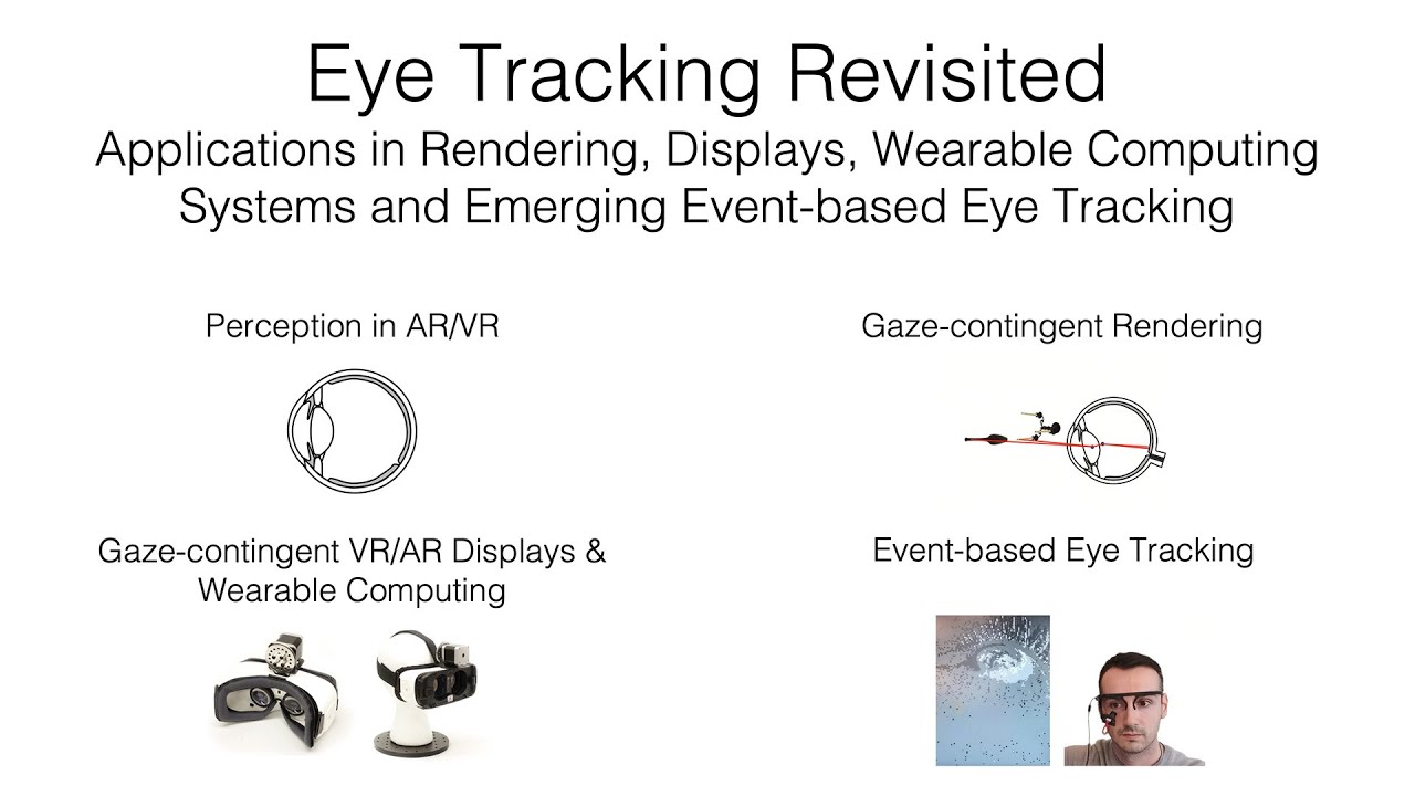 Eye Tracking Revisited