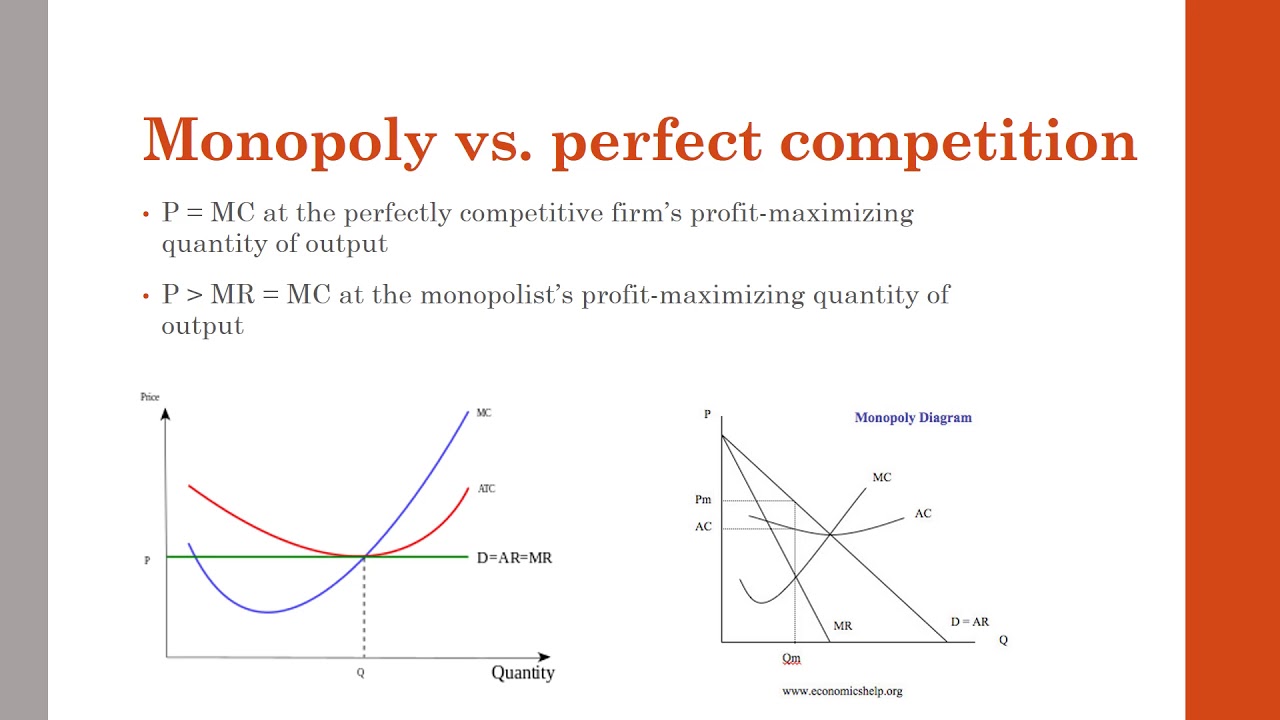 4.10 Monopoly vs. Perfect Competition AP Micro