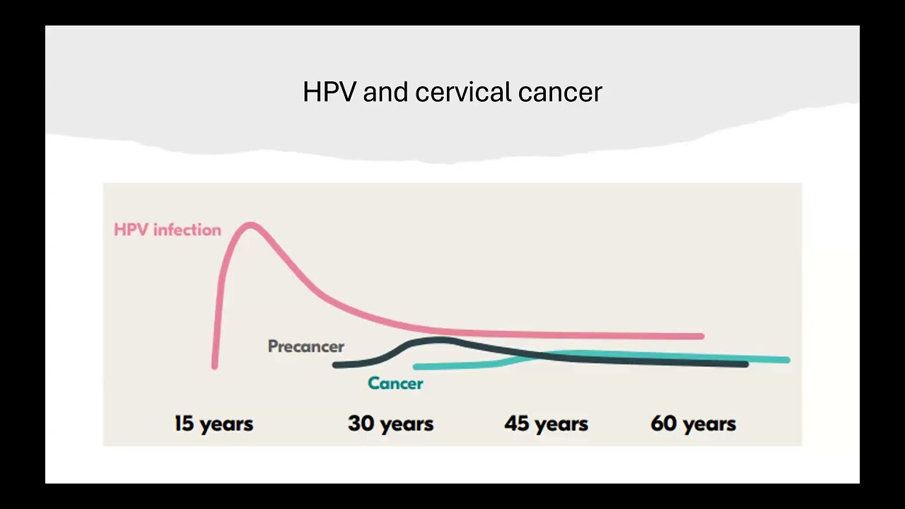 Stopping Cervical Cancer Before It Starts – Understanding HPV & HPV Vaccination 13.1.26