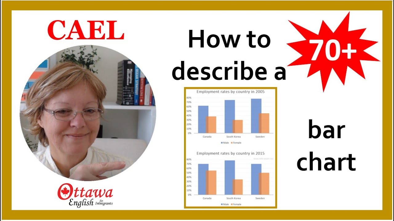 CAEL Speaking Task 3: CAEL bar chart sample answer