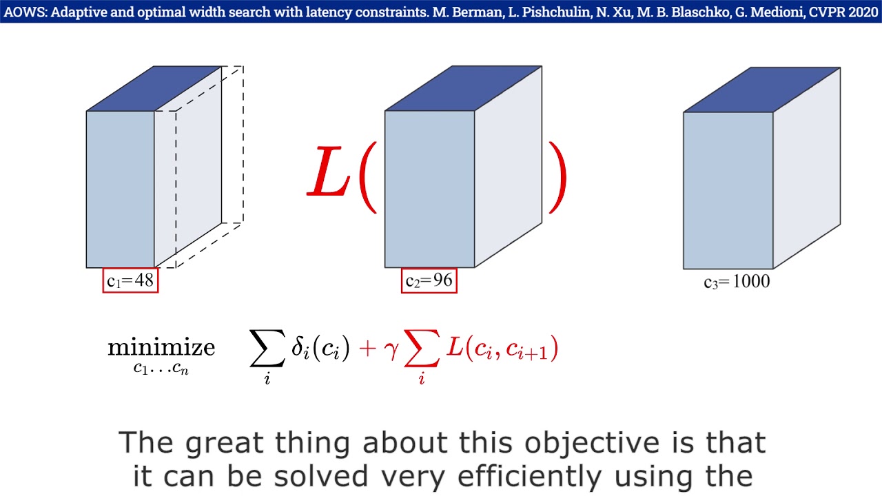 AOWS: Adaptive and Optimal Network Width Search With Latency Constraints