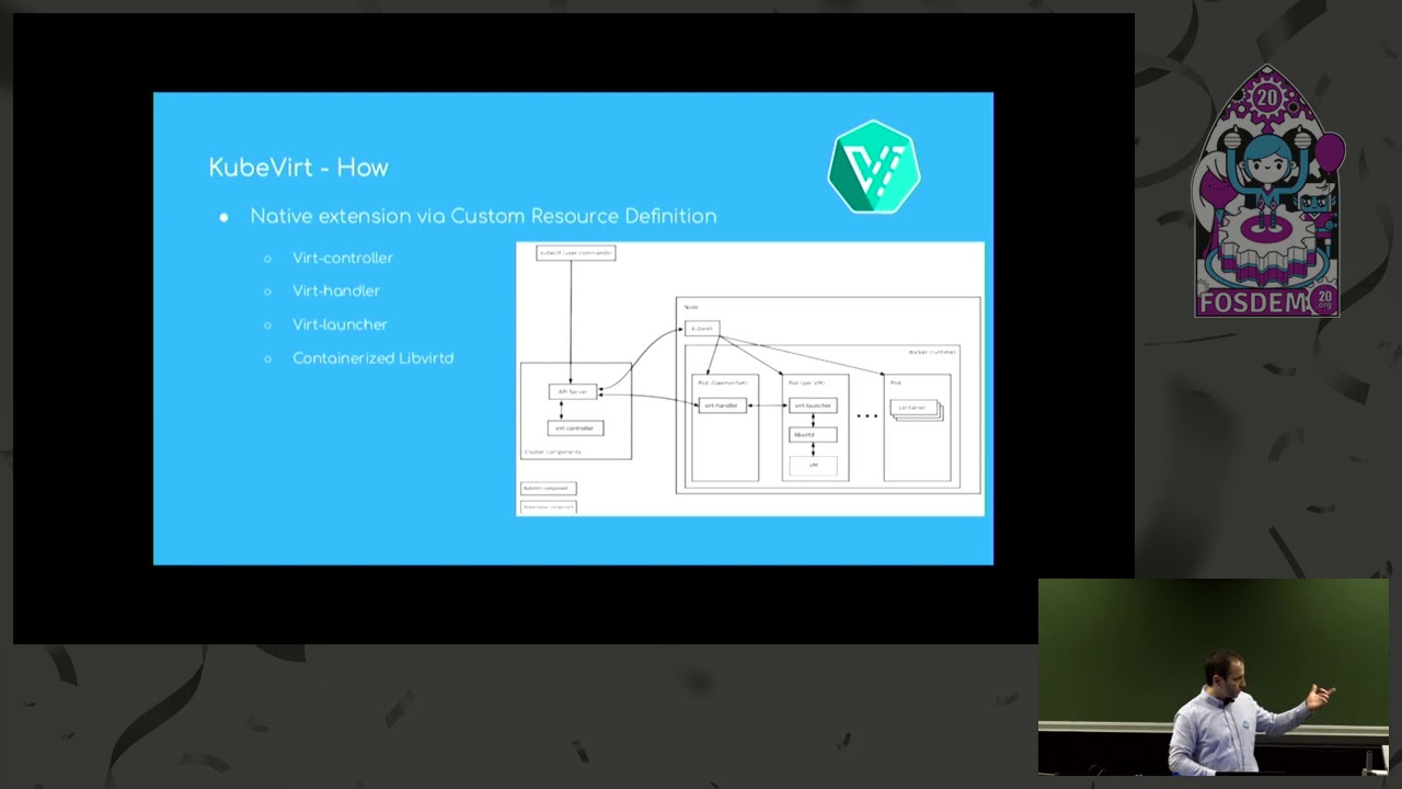 A VM journey from VMware to Kubernetes