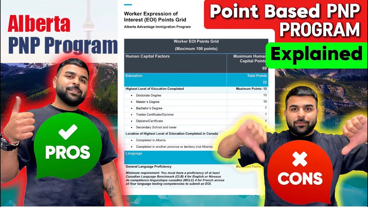 Alberta Point Based Pool System Explained || Sep,23,2024|| ਪੰਜਾਬੀ ਵਿੱਚ|| 