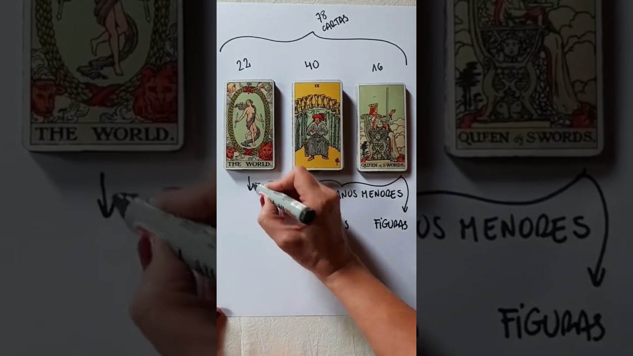 El Mazo de Tarot