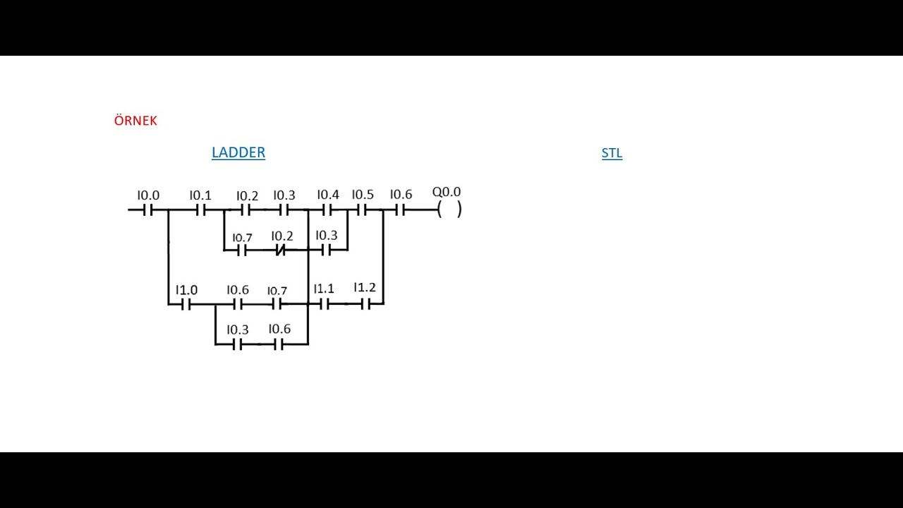 PLC-ladder diyagramı stl çevirme