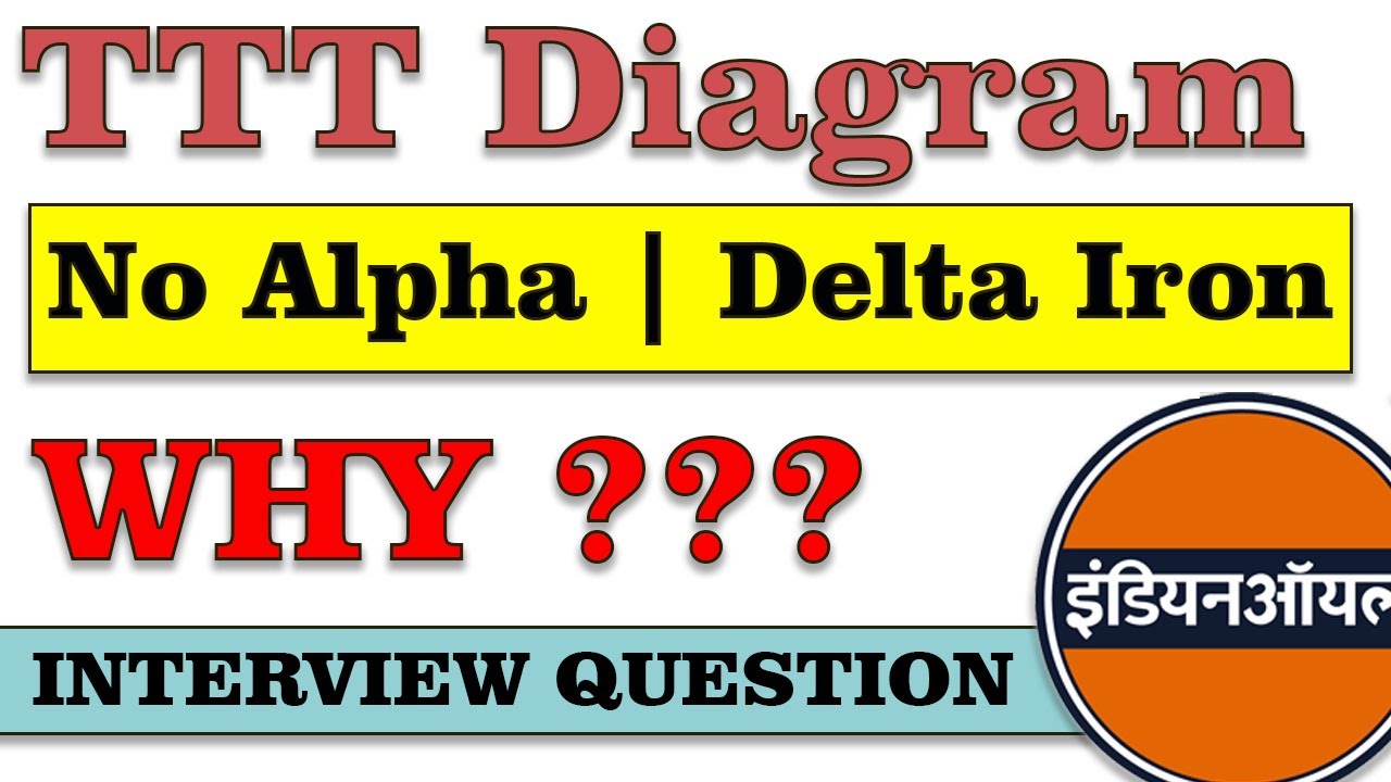 Question asked in IOCL 2020 Interview | IOCL Actual Questions asked interview | IOCL Interview Qs