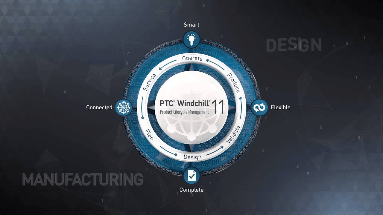 PTC Windchill 11:  Smart Connected PLM&trade;