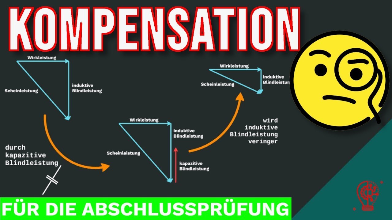 BLINDLEISTUNGSKOMPENSATION einfach erklärt | mit BEISPIELRECHNUNG
