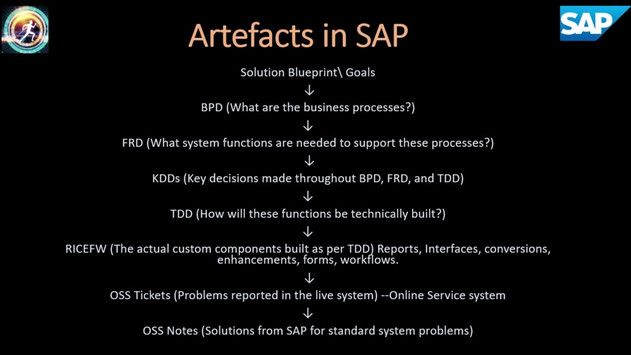 session1 | Topic 5 | Artefacts in SAP