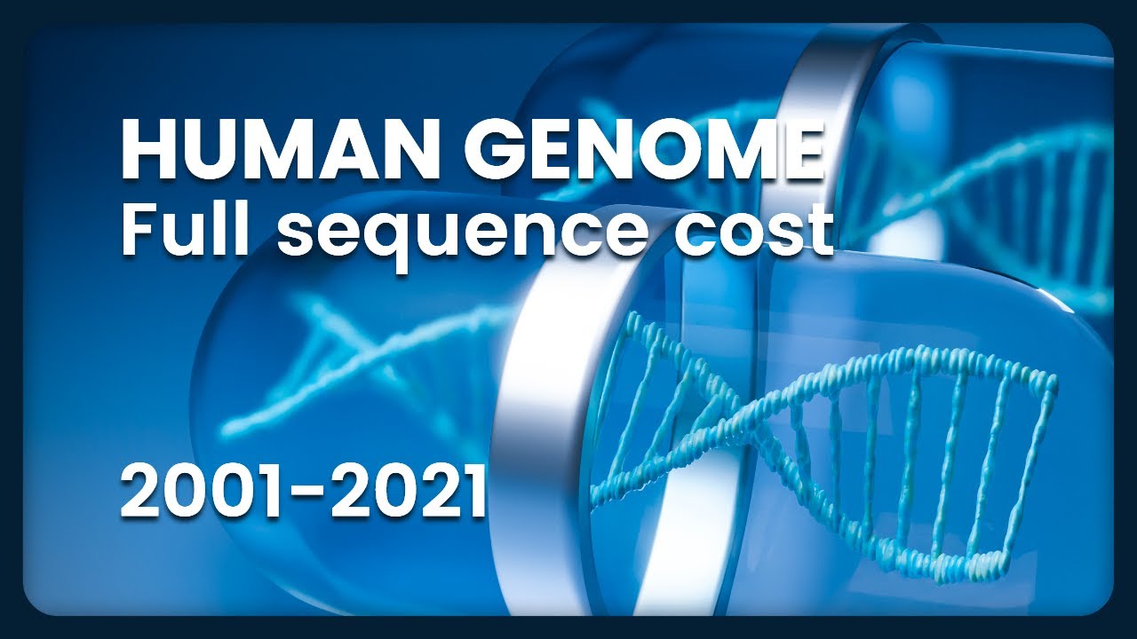 Cost of Sequencing a Full Human Genome (USD) 2001-2021 #human #genome #chart
