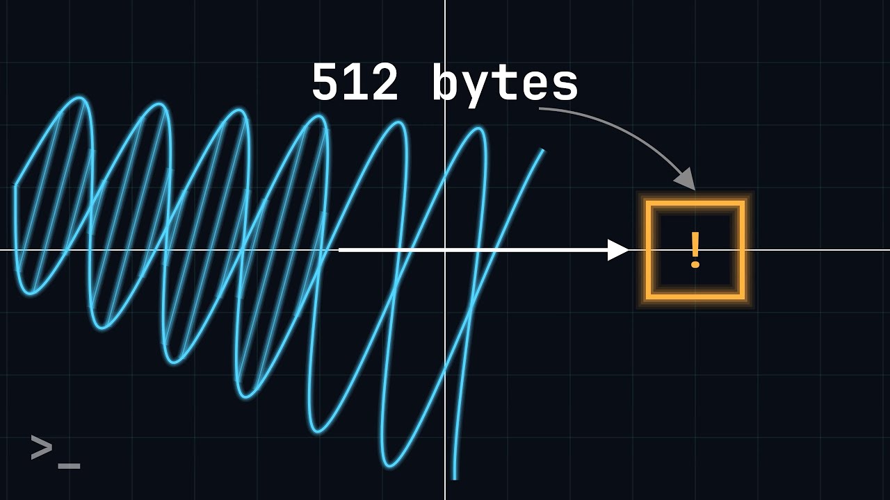 The 512-Byte Lifeboat | Oxygen Limited Compression