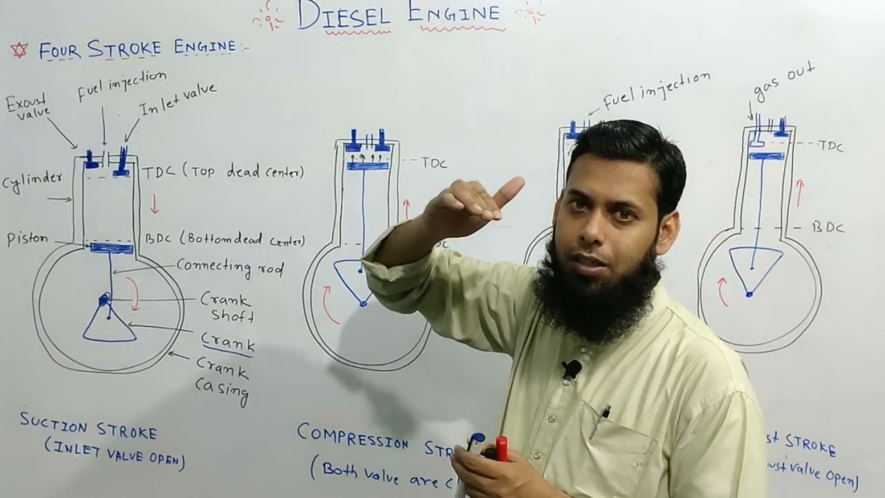 Lec -35  | Diesel Engine | Diesel Power Station | Electrical Power Generation| Power System |Hindi
