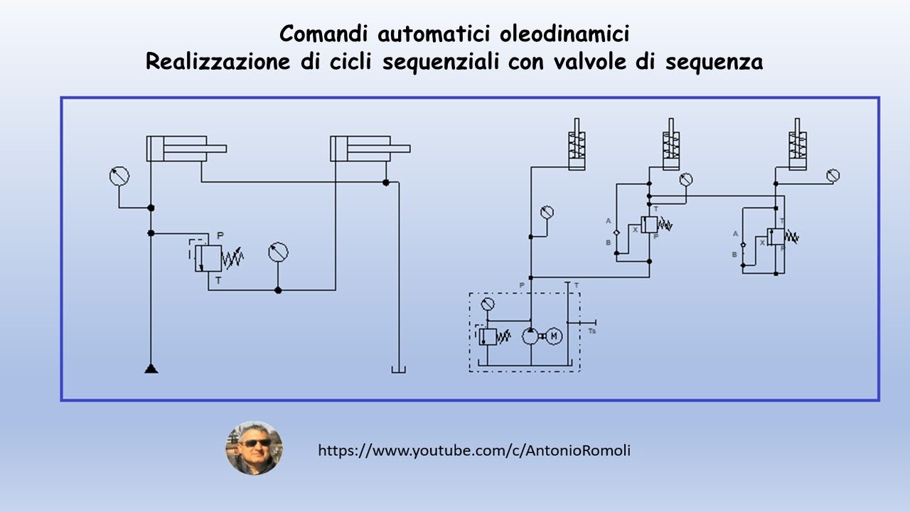 Oleodinamica elementare: Valvole di sequenza e applicazioni - Schemi e simulazione con FluidSIM