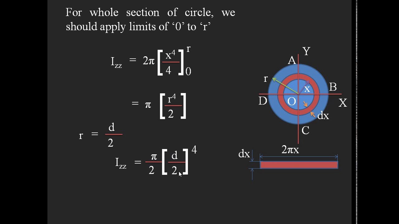Moment of Inertia of a circular section