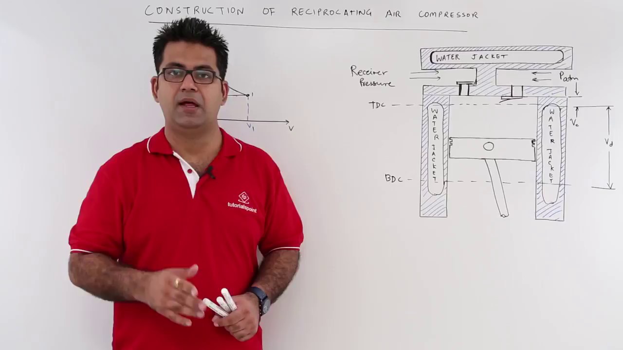 Construction of Reciprocating Air Compressor