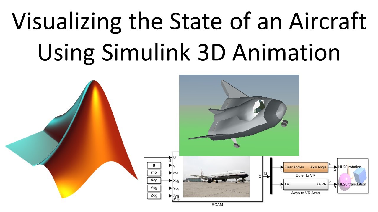 Visualizing the State of an Aircraft Using Simulink 3D Animation