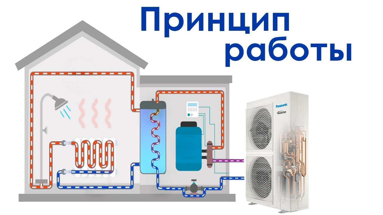Как работают тепловые насосы кондиционеры и холодильники физический принцип