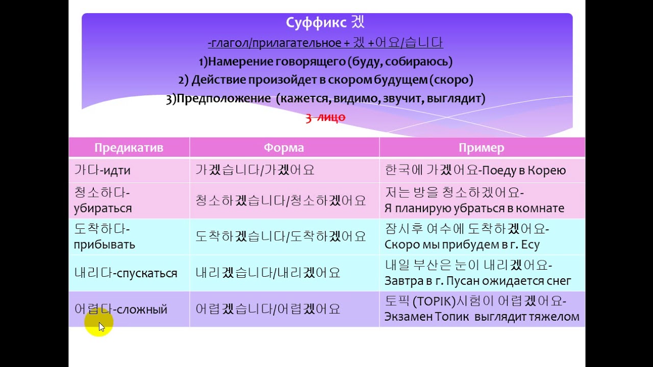 Изучаем корейский язык. Простое будущее время 겠 / Leaning Korean. The future tense