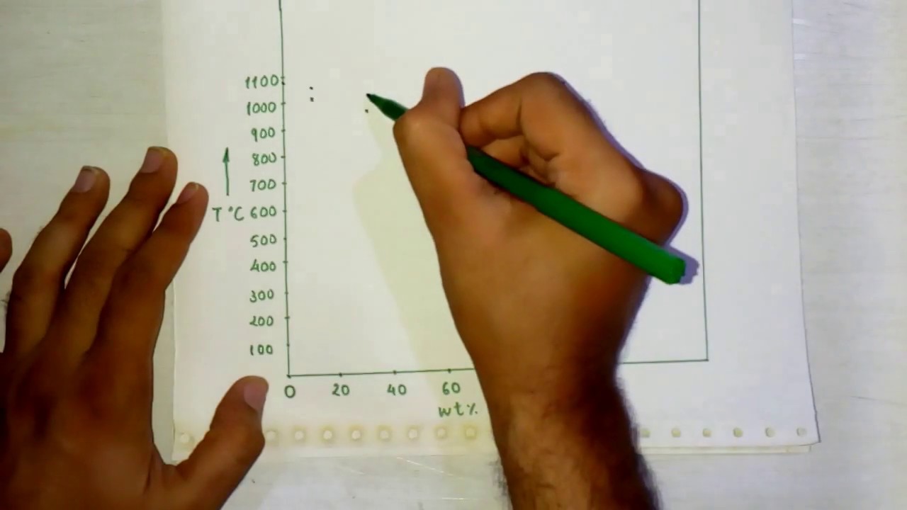 Lecture 14 information on phase diagram