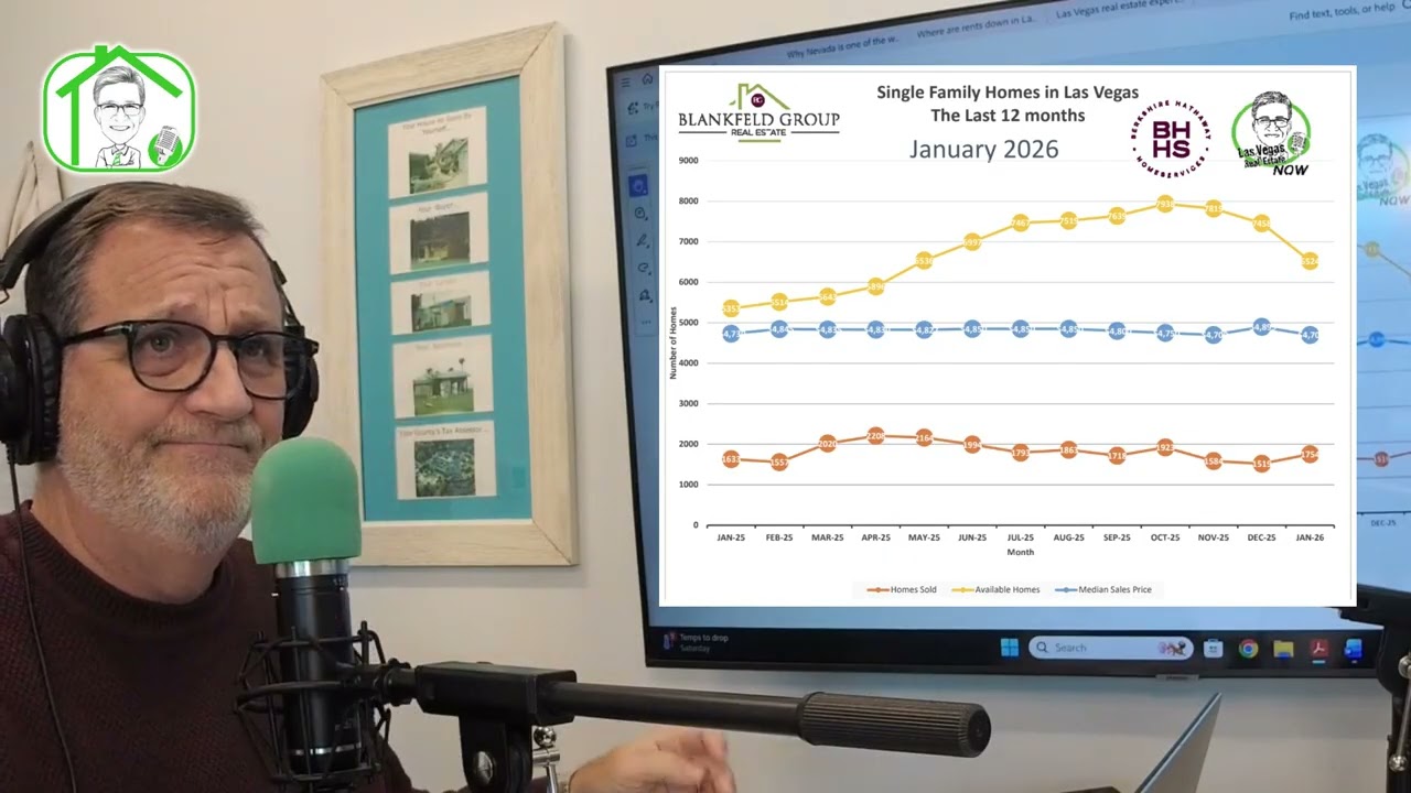 Monthly Market Update for January 2026 with Harvey Blankfeld